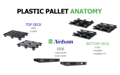 2022 12 plastic pallet anatomy