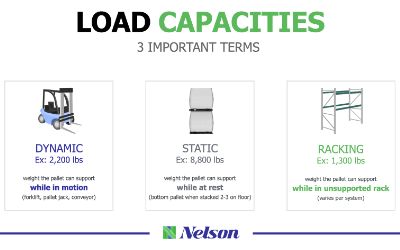 Common Plastic Pallet Sizes - Nelson Company Blog