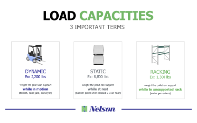 pallet load capacities