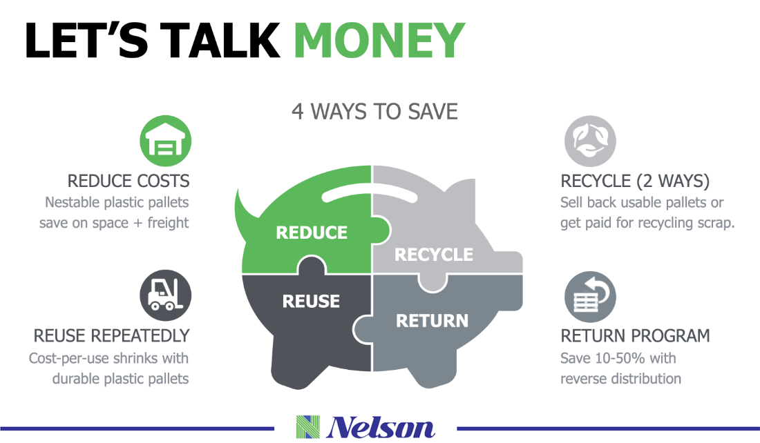 4 ways plastic pallets help you save