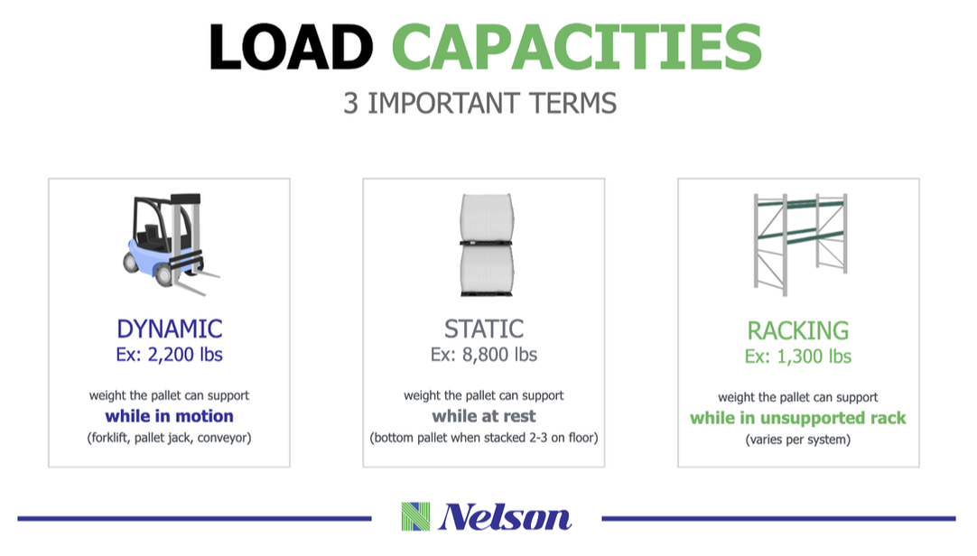 capacity ratings for plastic pallets explained