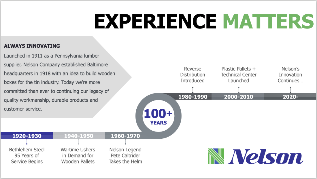 experience matters when you buy plastic pallets